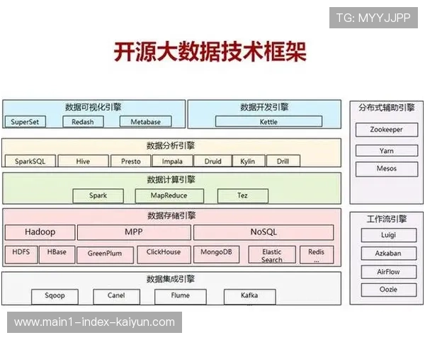 分布式存储系统在当前阶段落地 有效支撑了海量RAW格式素材的实时存取