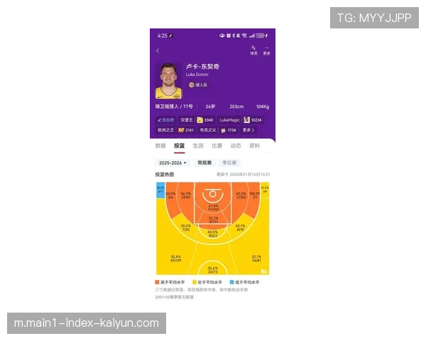 从卢卡·东契奇当选票王看国际球员在联盟的主导地位